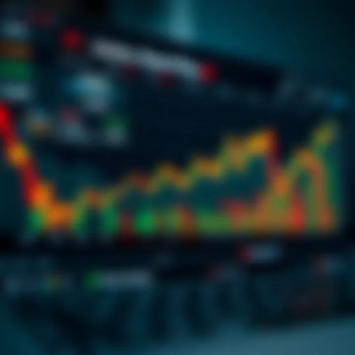 Graph showing Adobe's stock price fluctuations over time with key market events