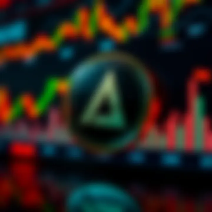 Graph showing Aevo Coin's price trends with data points and market indicators