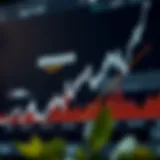 Graph showing Amazon stock price fluctuations alongside key market trend indicators