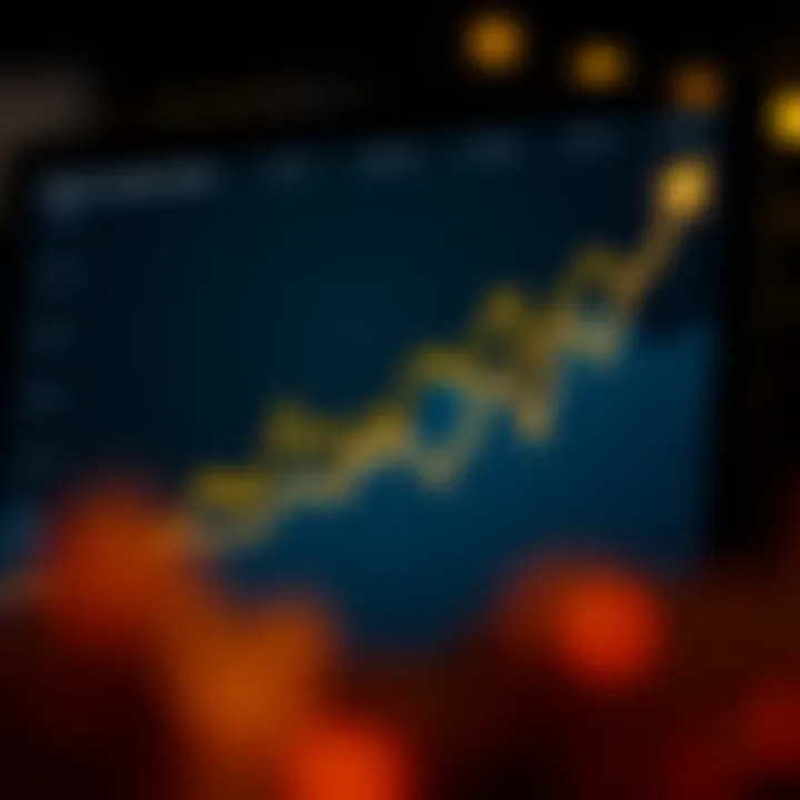 Graph showing growth trends of Reliance Industries' share price over recent years