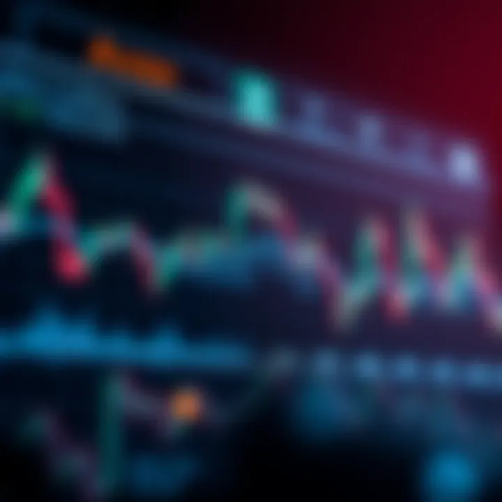Graph showing Avalanche cryptocurrency price trends with technical indicators