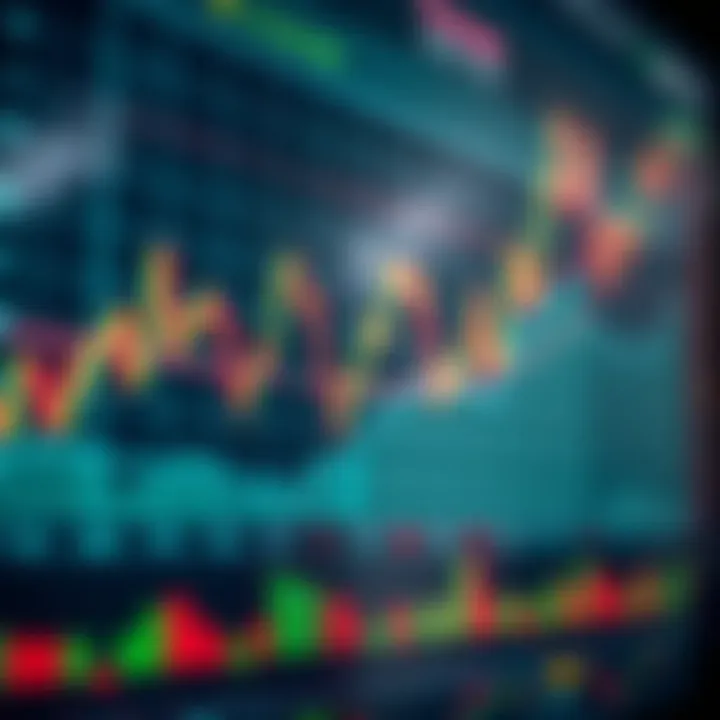 Graph displaying financial data and trading indicators on a digital interface