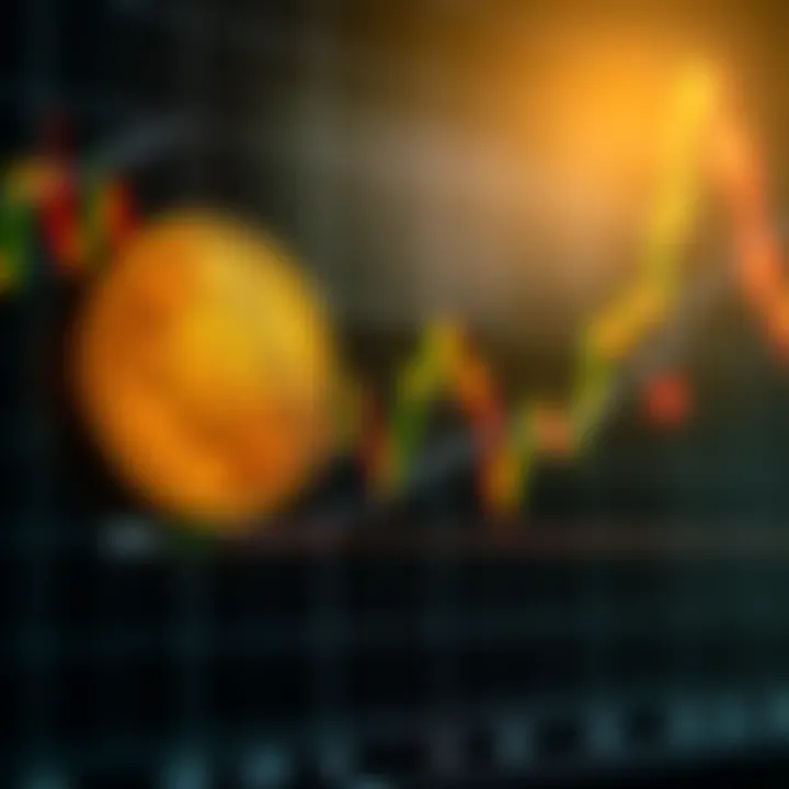 Graph showing fluctuating Binance Coin price trends with candlestick patterns