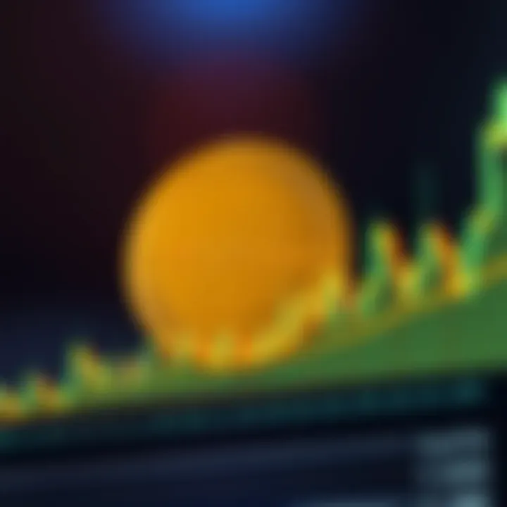 Graph depicting Binance Coin price fluctuations with technical indicators overlay