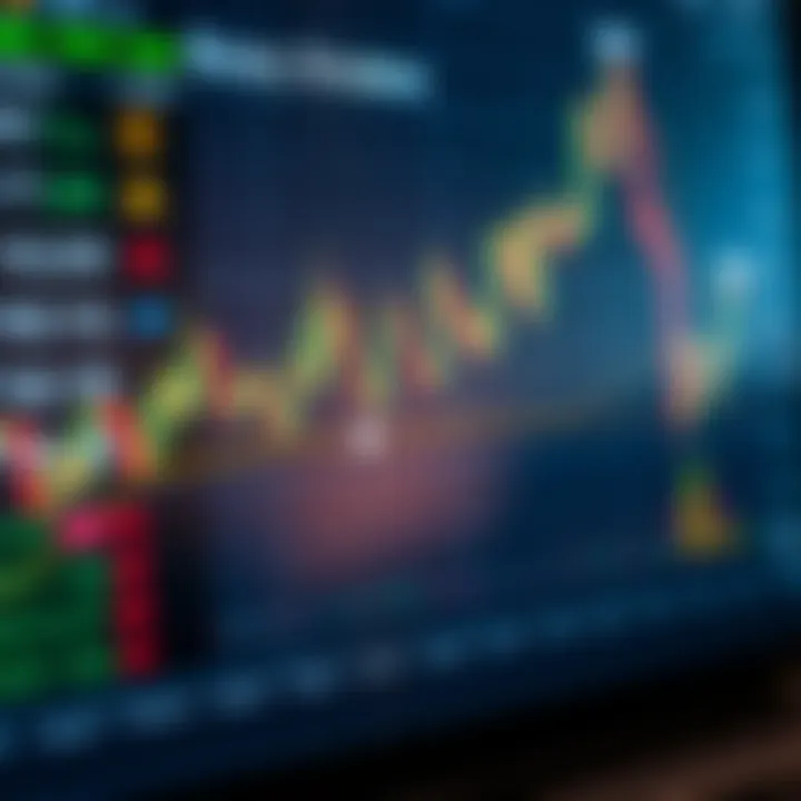 Chart displaying various trading strategies and risk management techniques in binary trading