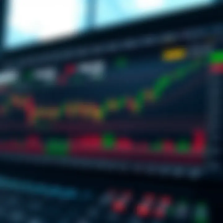 Custom technical indicators and drawing tools applied on Deriv trading charts using TradingView