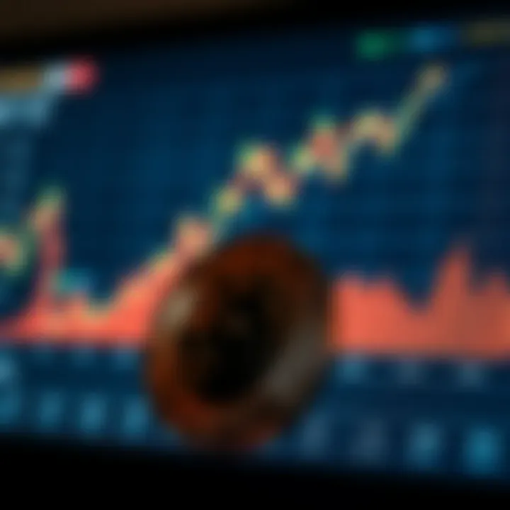 Graph showing Doge Coin price fluctuations and market trends over time