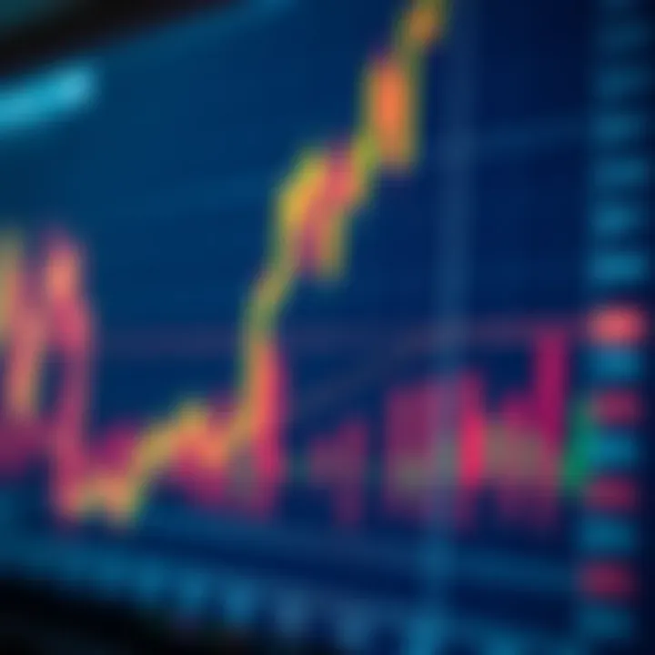 Graph showing technical and fundamental analysis indicators impacting Dogecoin valuation