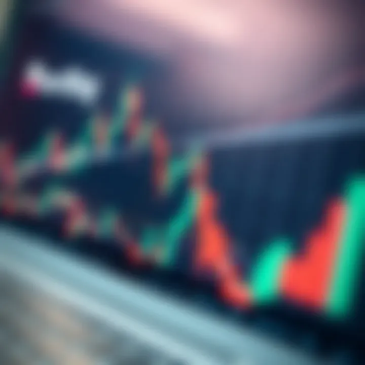 Candlestick chart with technical analysis patterns and trend lines for stock market prediction