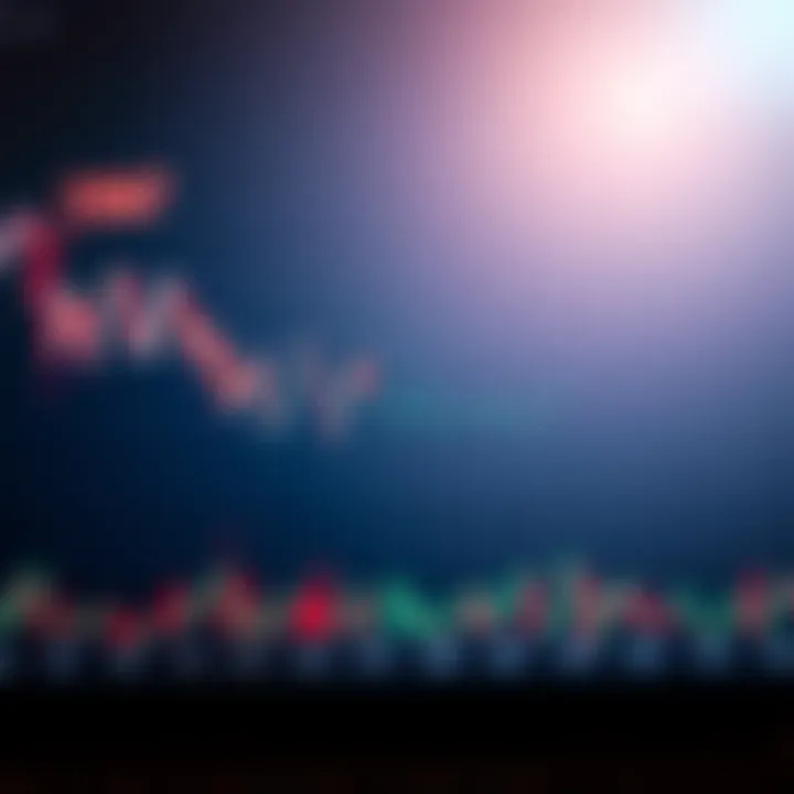 Visual representation of key economic factors influencing European market performance shown alongside index movement