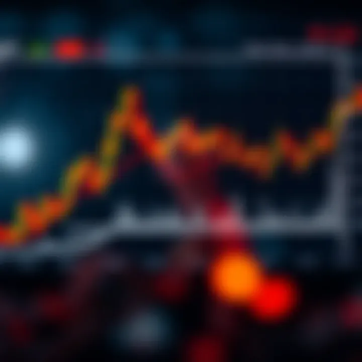 Ethereum Price Prediction and Market Analysis