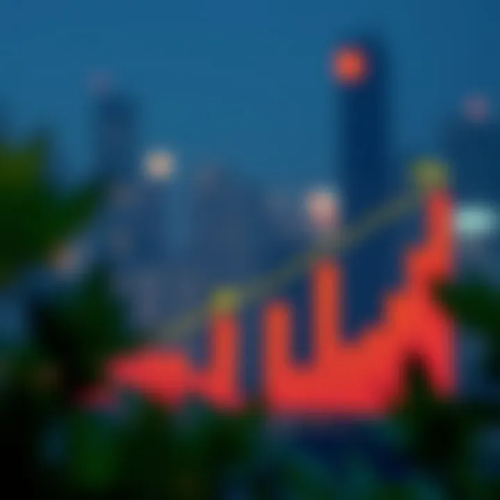 Graph showing the projected growth trajectory of Reliance Industries share price based on current market analysis