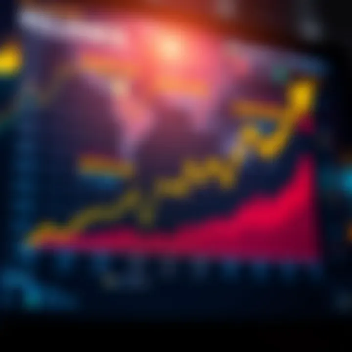 Graph depicting historical and projected stock price trends of Reliance Industries
