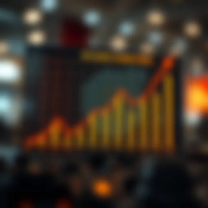 Graph showing projected growth trends of Reliance Industries share price influenced by market and economic factors