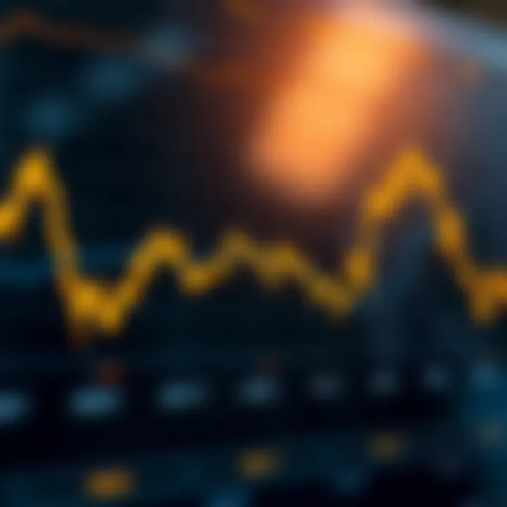 Gold Price Movements Driven by Economic Factors Graph showing gold price fluctuations influenced by global and domestic economic factors