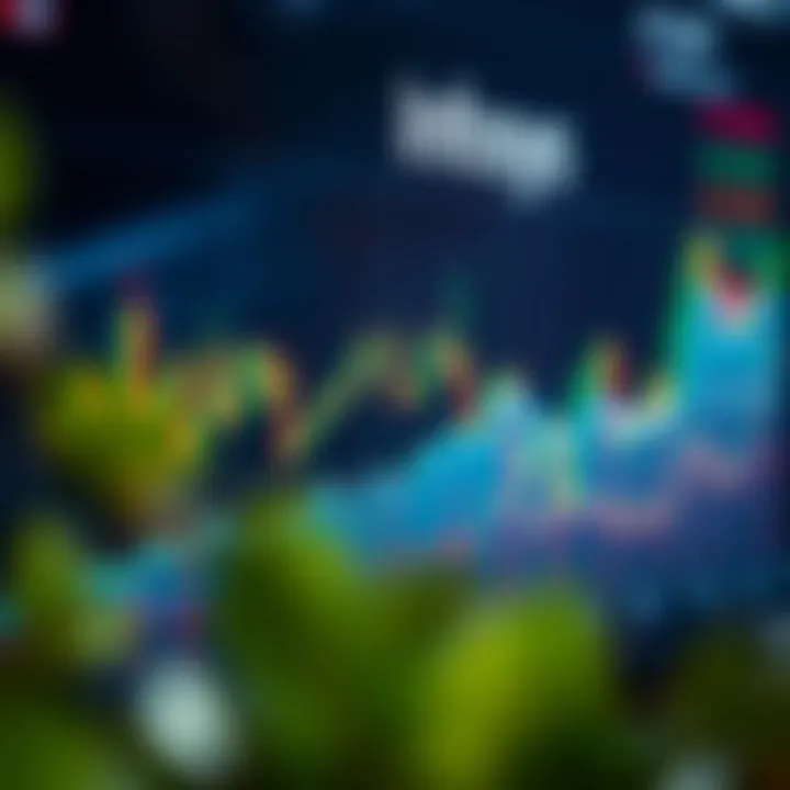 Graph illustrating Infosys stock price trends and technical indicators for short-term analysis