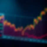 Graph showing Livepeer Token price fluctuations and market trends over time