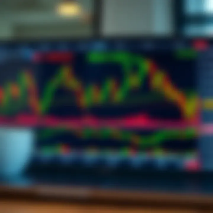 TradingView chart displaying candlestick patterns with technical indicators tailored for Indian stock market analysis
