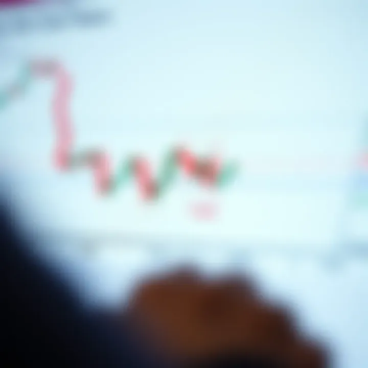 Illustration of common chart patterns like head and shoulders, double top, and flags on a candlestick trading chart