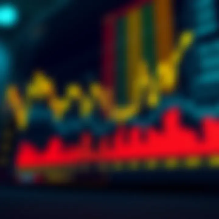 Graph depicting Reliance Industries' stock price trends over several years