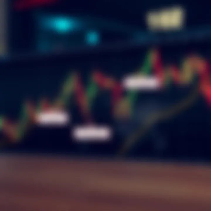 Annotated trading chart highlighting the identification points and trading signals of the reverse flag and pole pattern