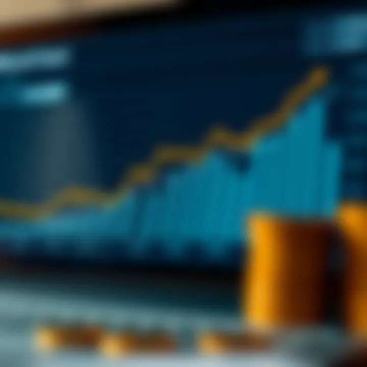 Graph showing Reliance Industries Limited financial growth trends