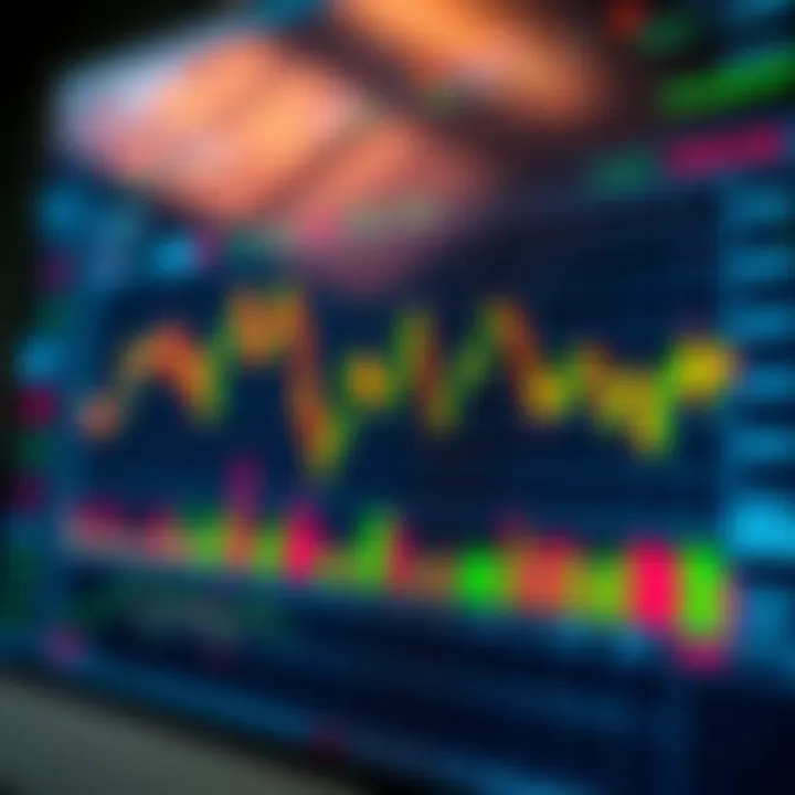 Graph showing trading signals and market trends on a digital screen