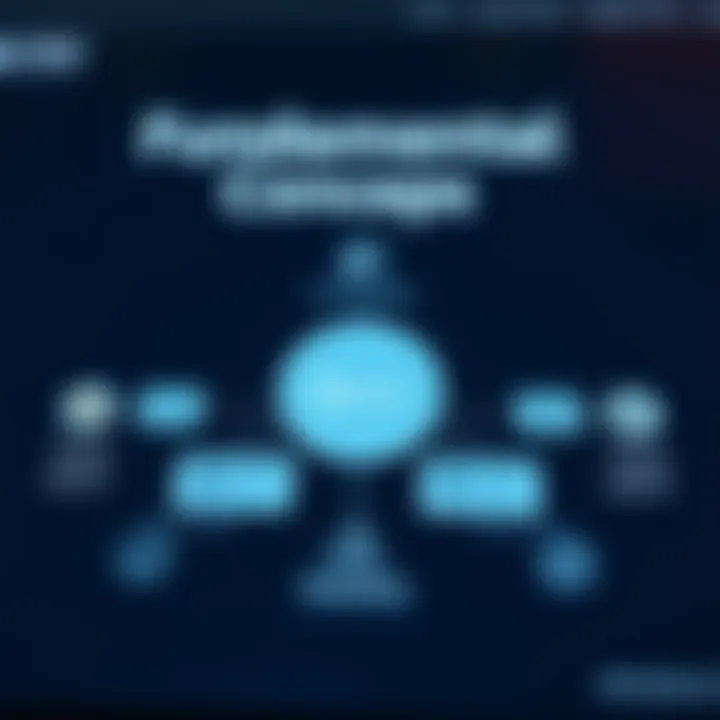 Diagram illustrating the fundamental concepts and structure of Qutex trading platform